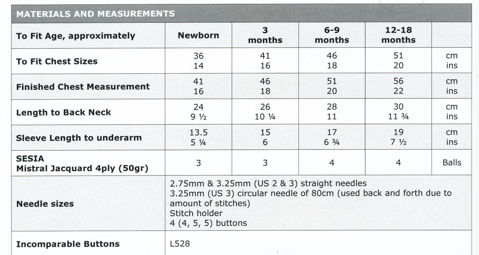 Sizes