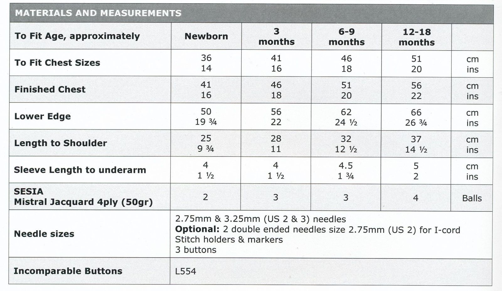 Sizes